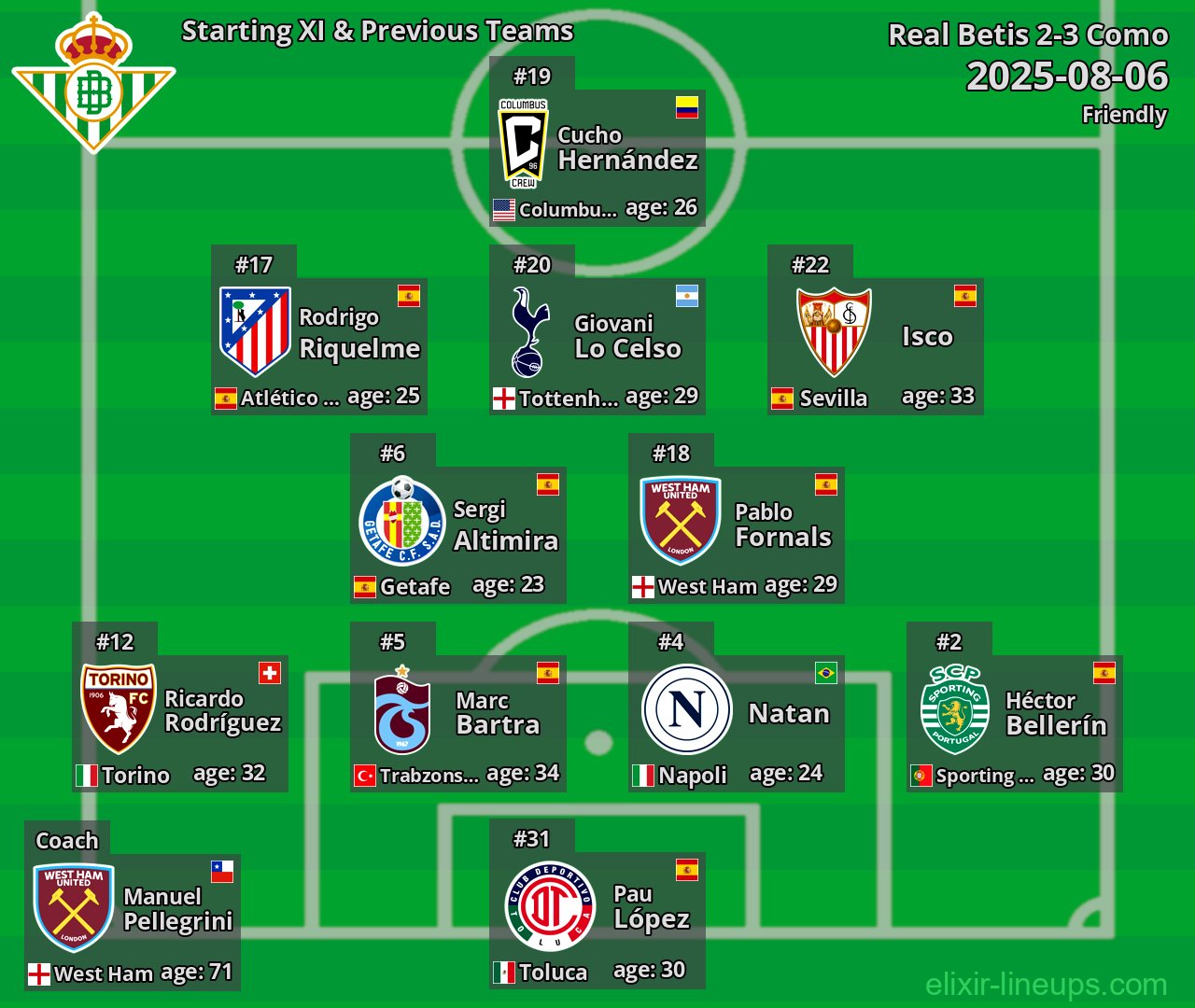 Real Betis Starting XI & Previous Teams 2025-08-06