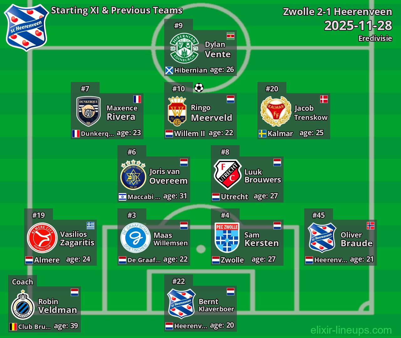 Heerenveen Starting XI & Previous Teams 2025-11-28