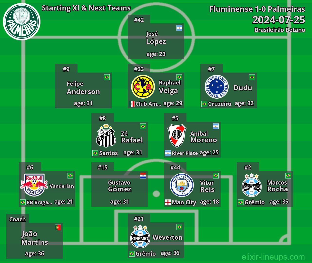 Palmeiras Starting XI & Next Teams 2024-07-25