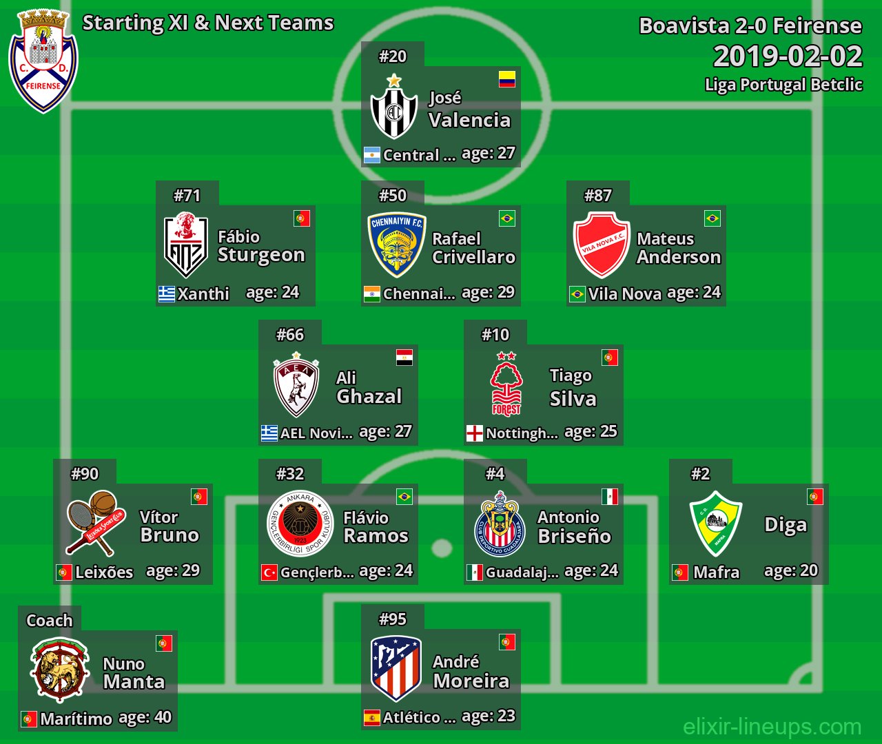 Feirense Starting XI & Next Teams 2019-02-02