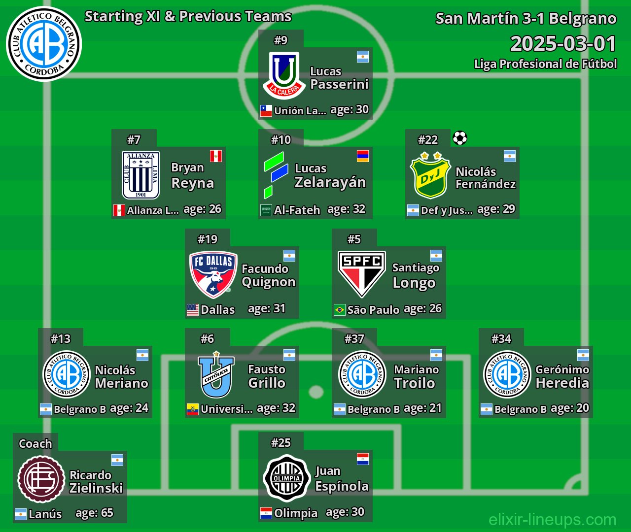 Belgrano Starting XI & Previous Teams 2025-03-01