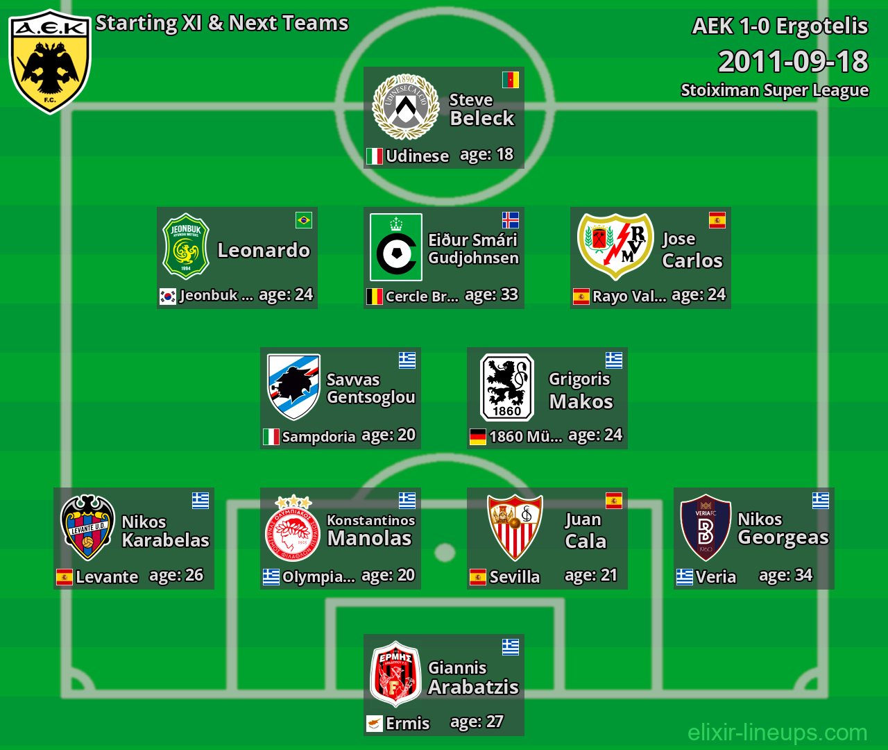 AEK Starting XI & Next Teams 2011-09-18