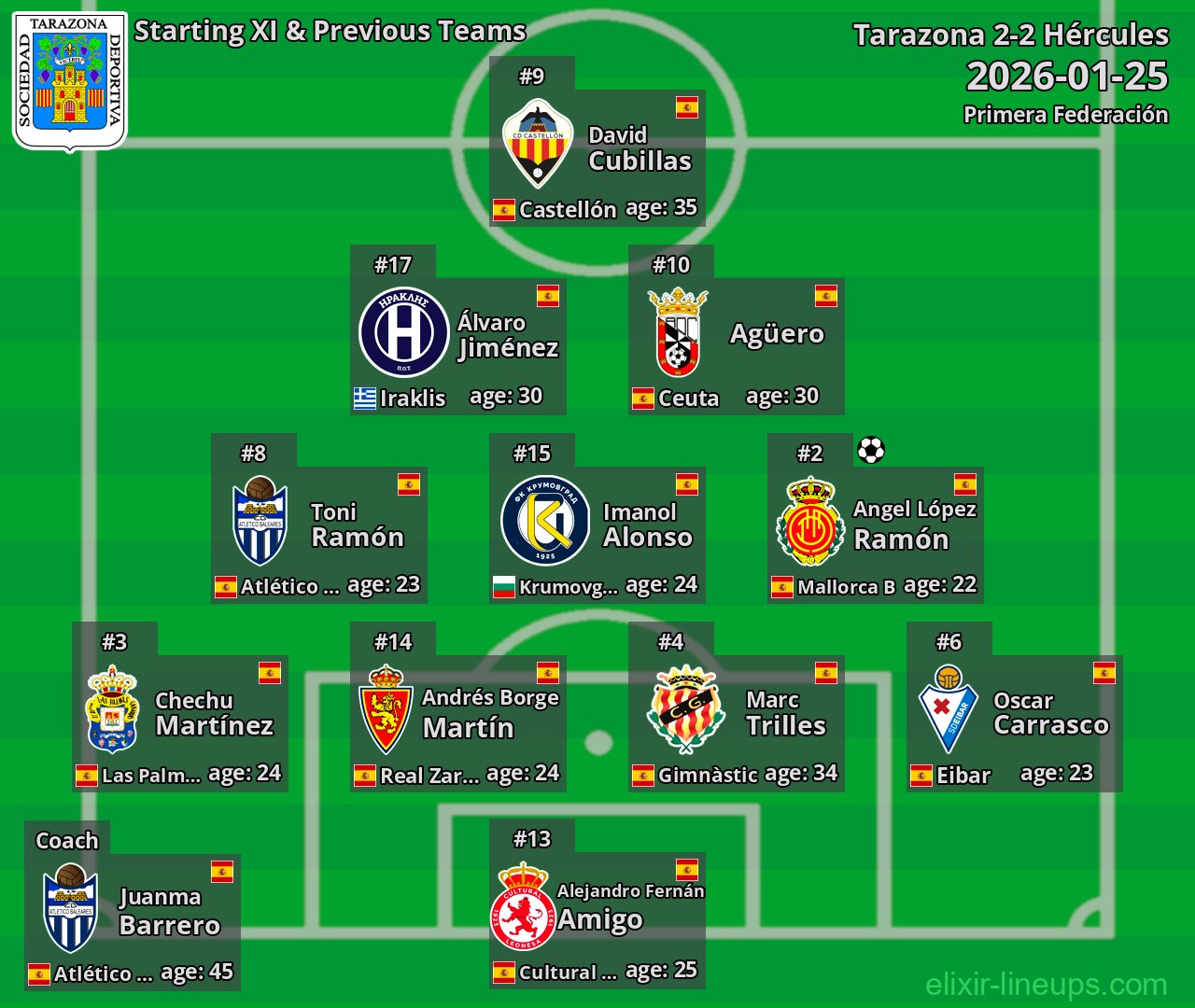Tarazona Starting XI & Previous Teams 2026-01-25