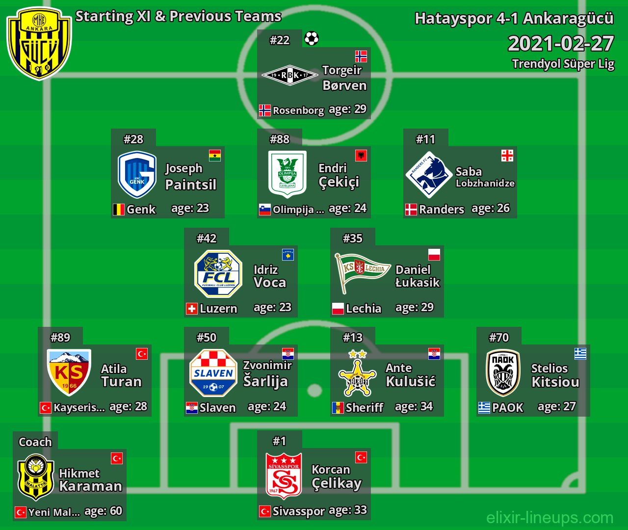 Ankaragücü Starting XI & Previous Teams 2021-02-27