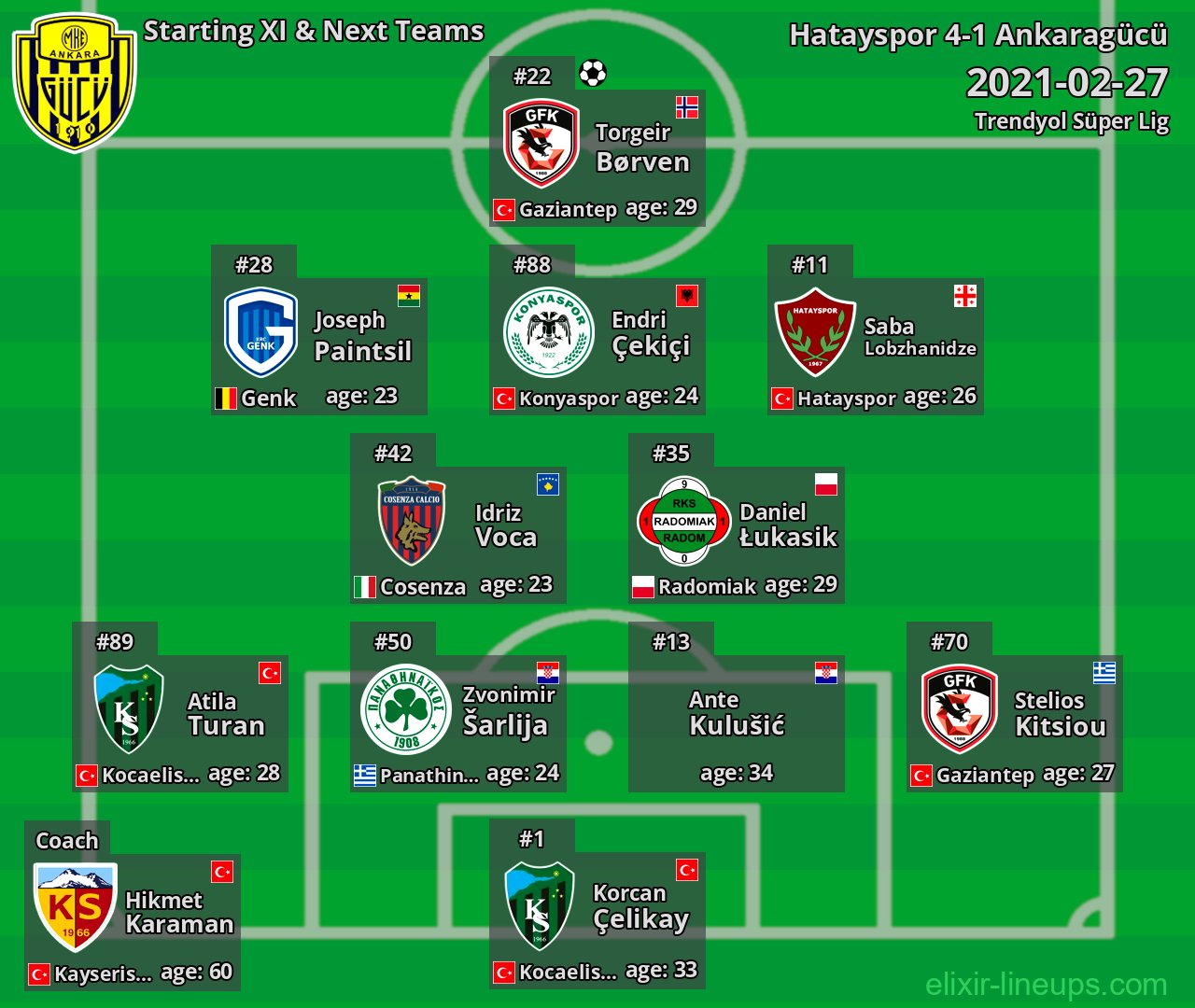 Ankaragücü Starting XI & Next Teams 2021-02-27