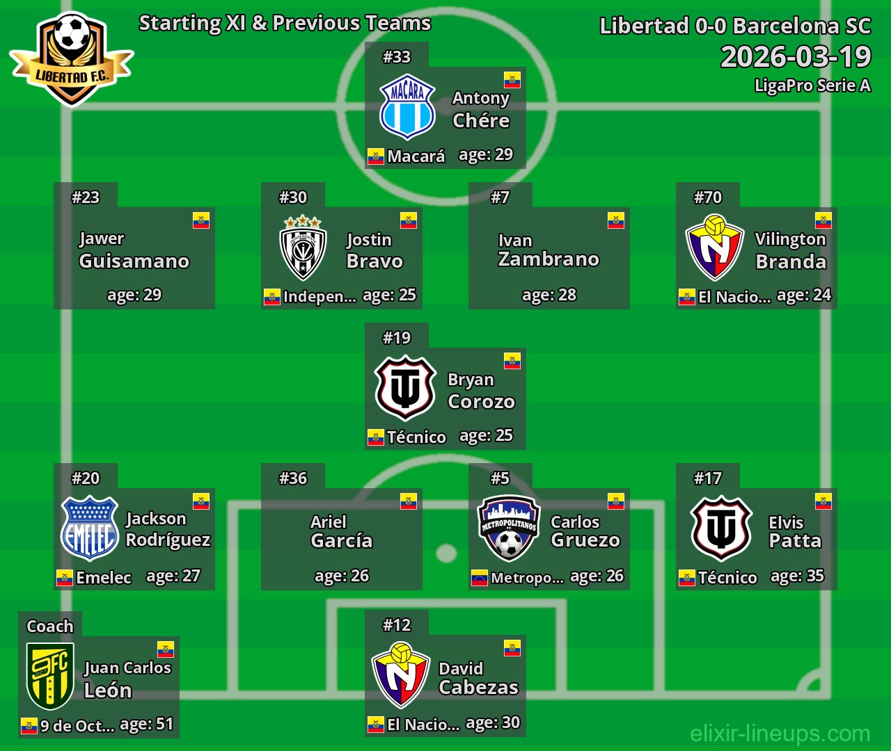 Libertad Starting XI & Previous Teams 2026-03-19