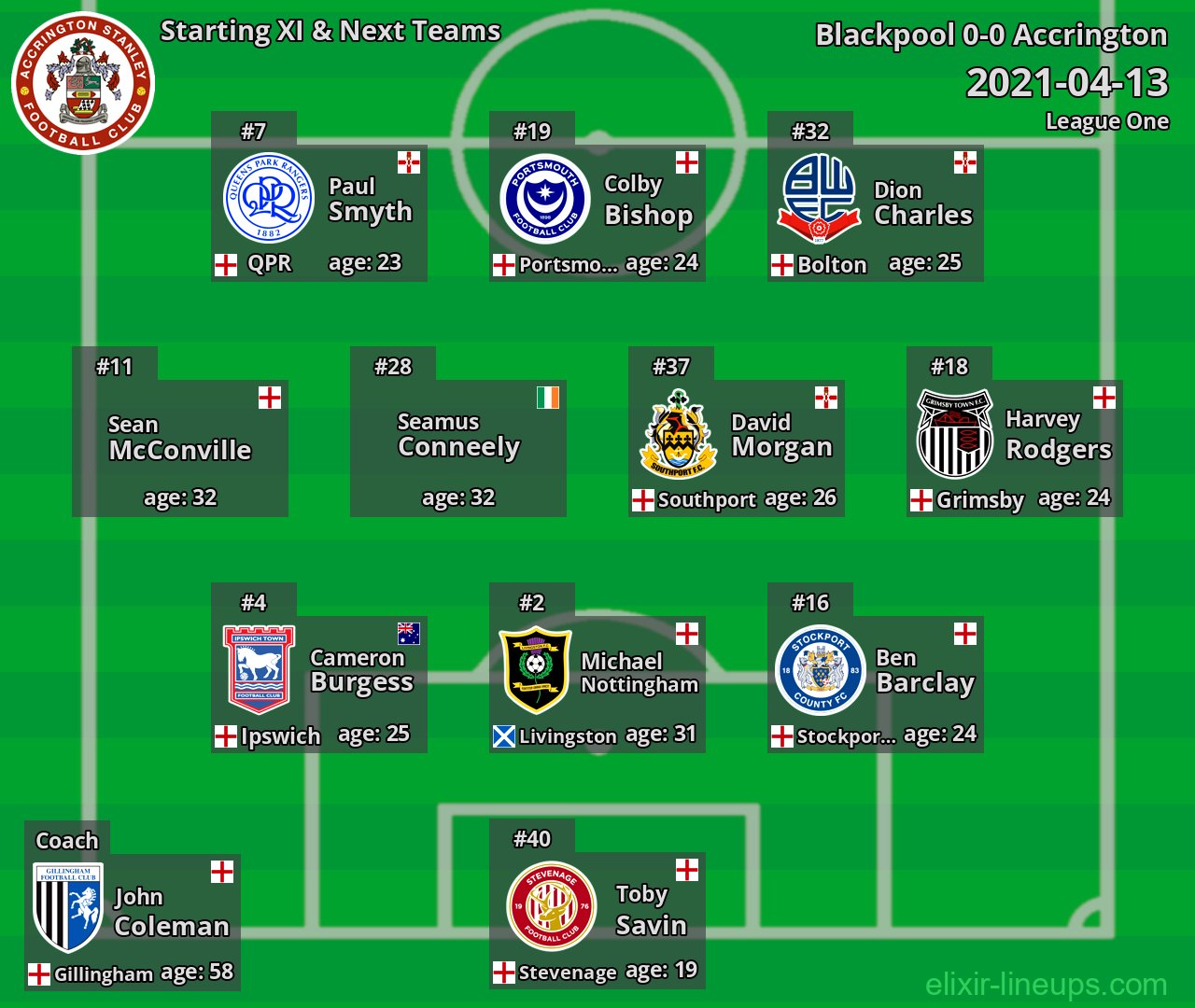 Accrington Starting XI & Next Teams 2021-04-13