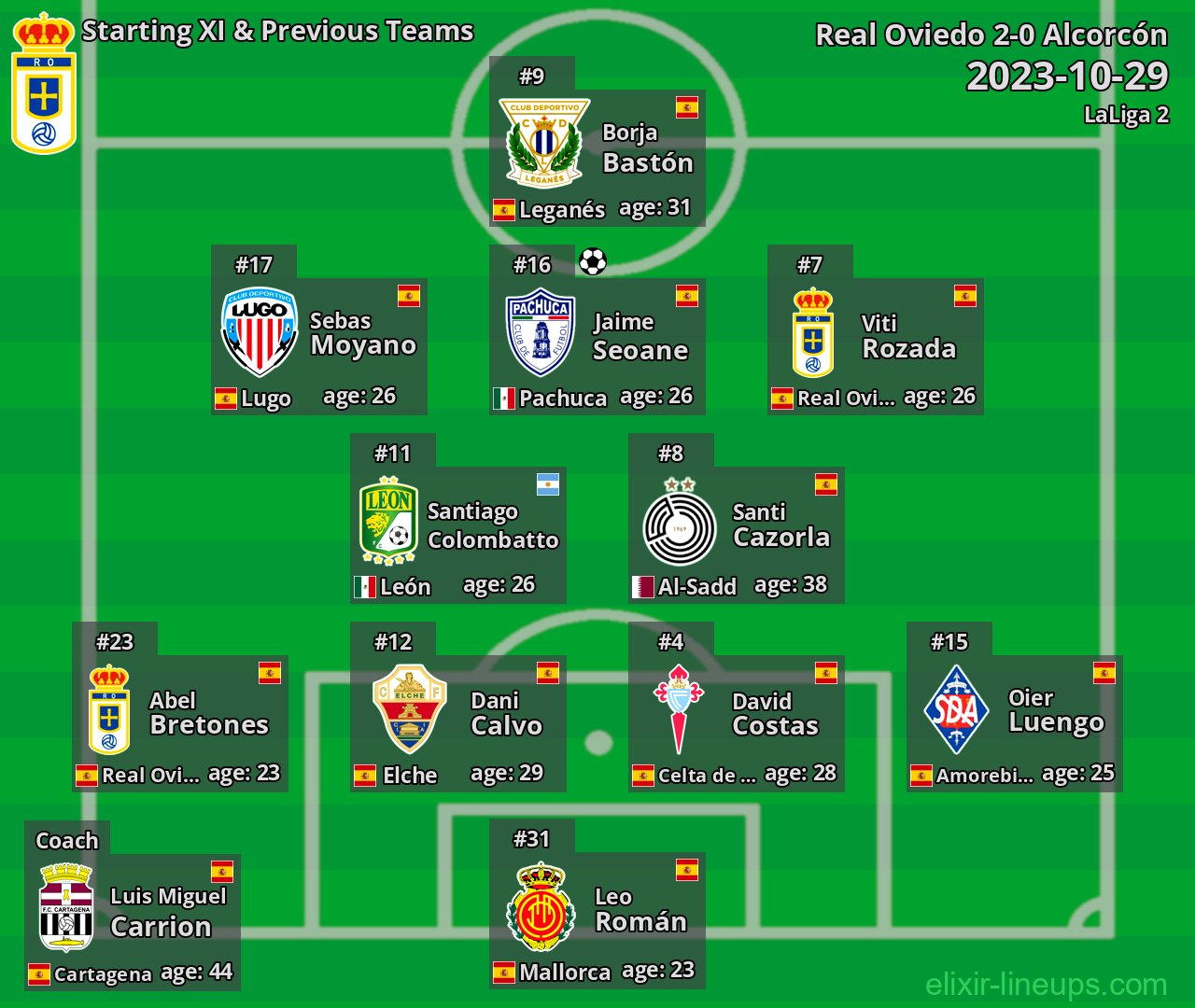 Real Oviedo Starting XI & Previous Teams 2023-10-29