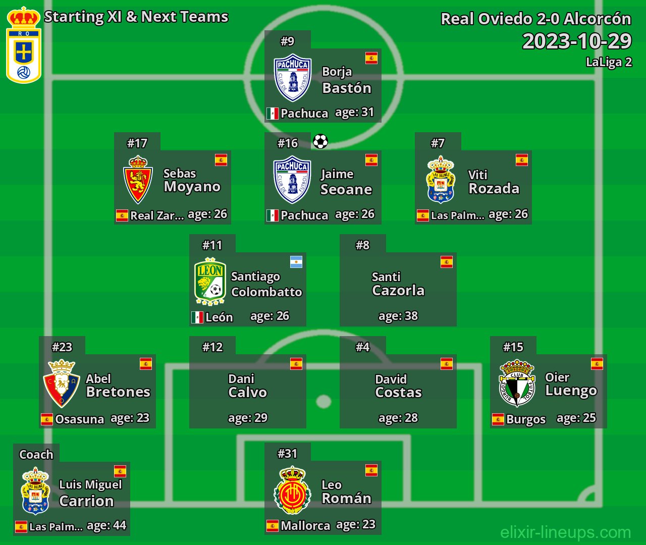 Real Oviedo Starting XI & Next Teams 2023-10-29