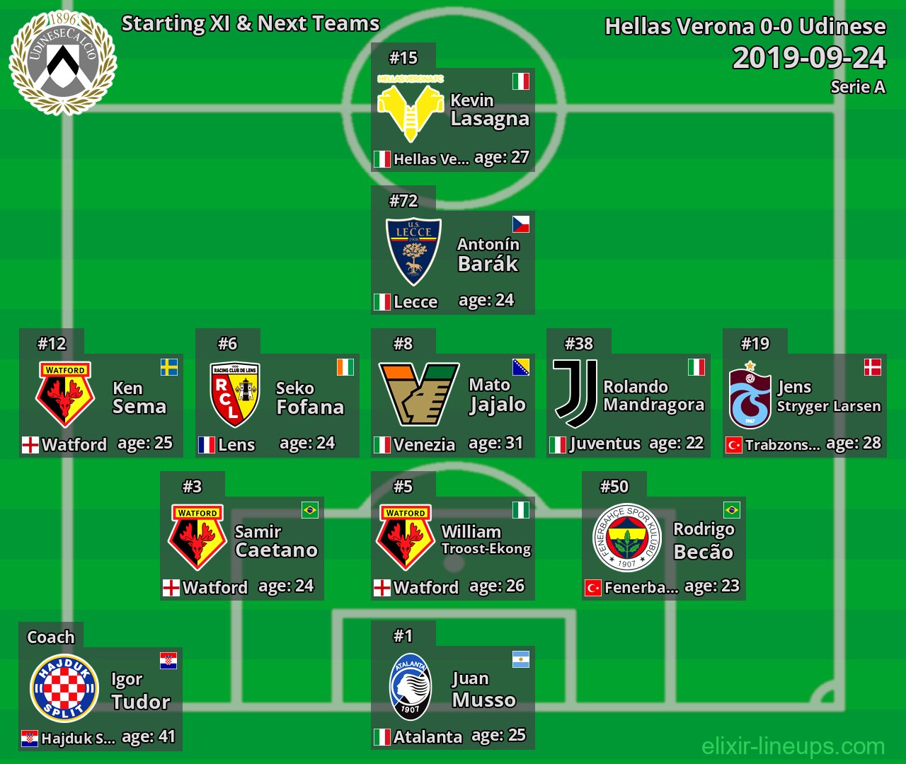 Udinese Starting XI & Next Teams 2019-09-24