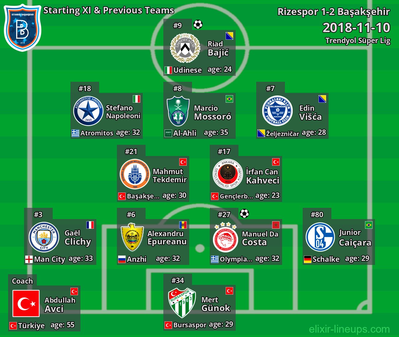 Başakşehir Starting XI & Previous Teams 2018-11-10