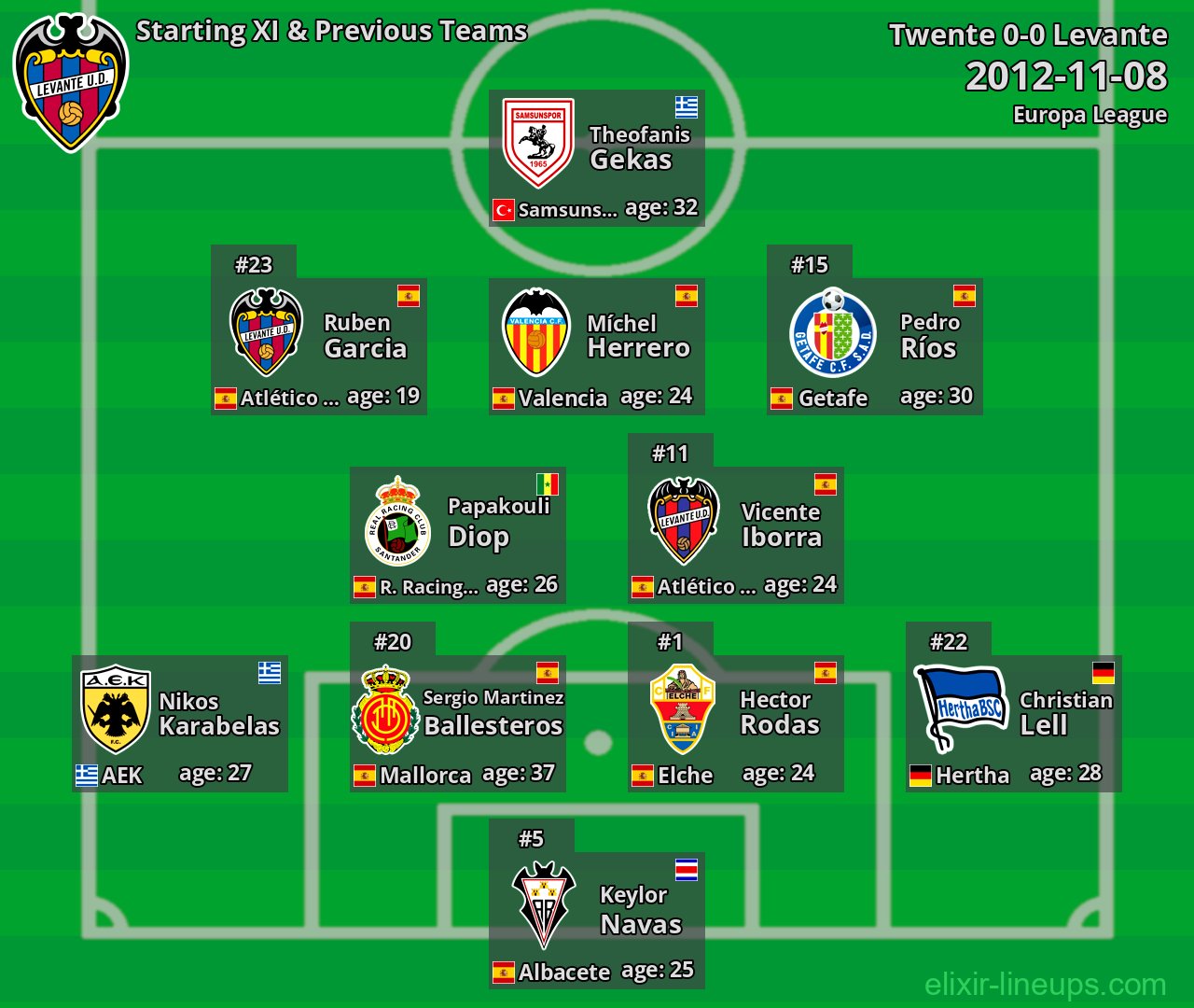 Levante Starting XI & Previous Teams 2012-11-08