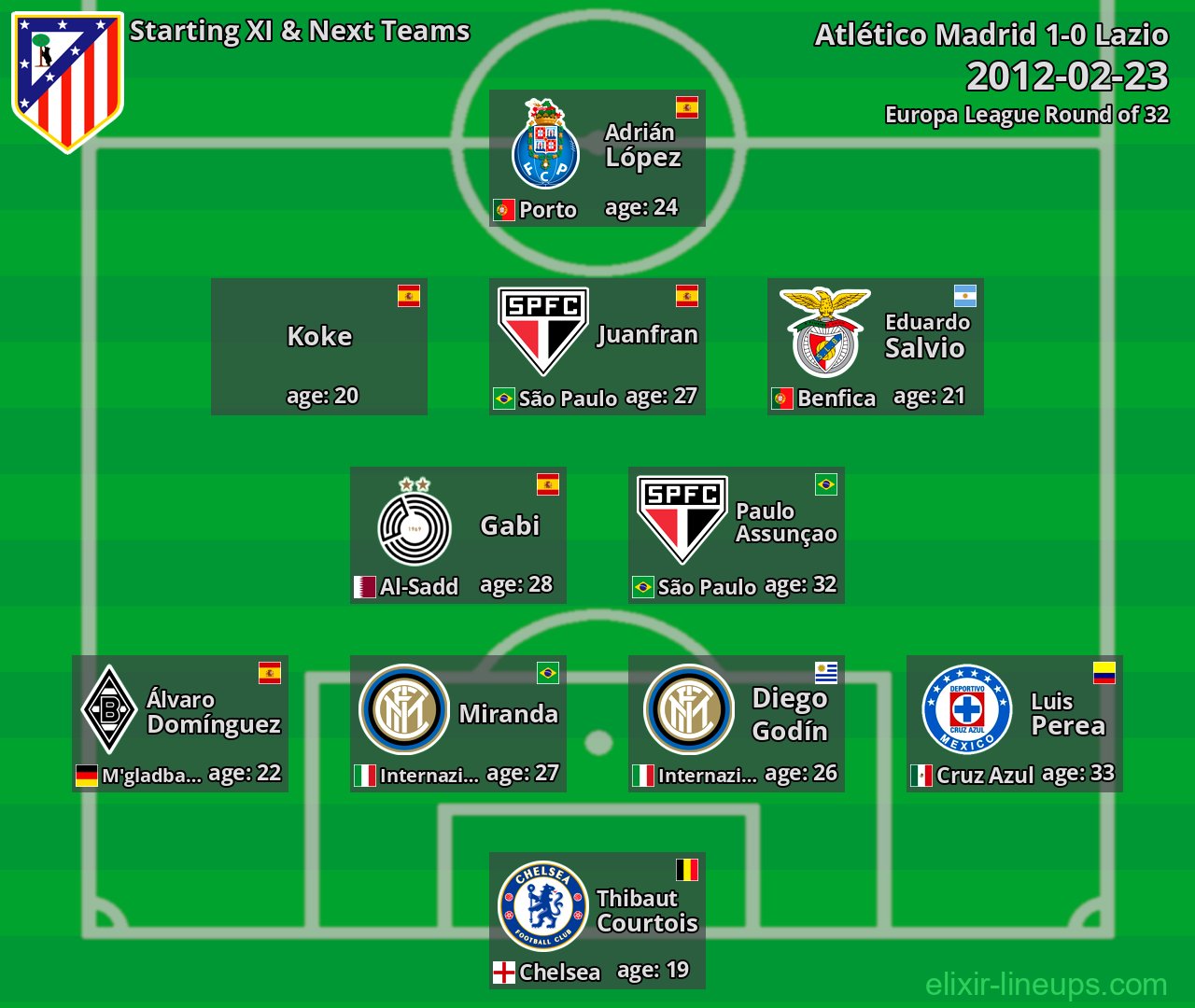 Atlético Madrid Starting XI & Next Teams 2012-02-23