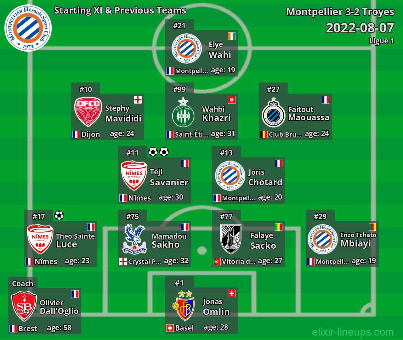 Montpellier Starting XI & Previous Teams 2022-08-07