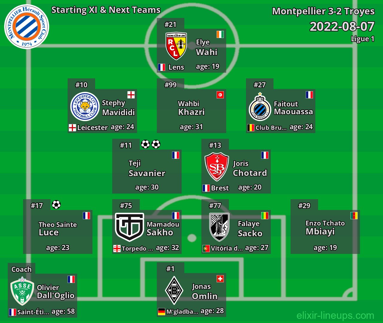 Montpellier Starting XI & Next Teams 2022-08-07