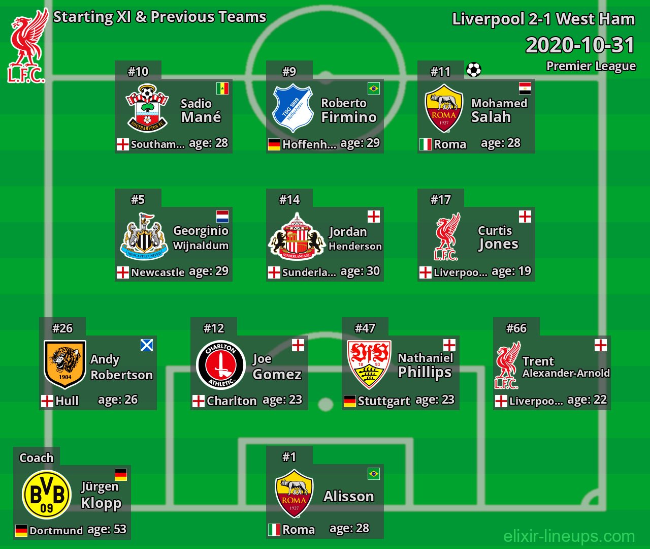 Liverpool Starting XI & Previous Teams 2020-10-31