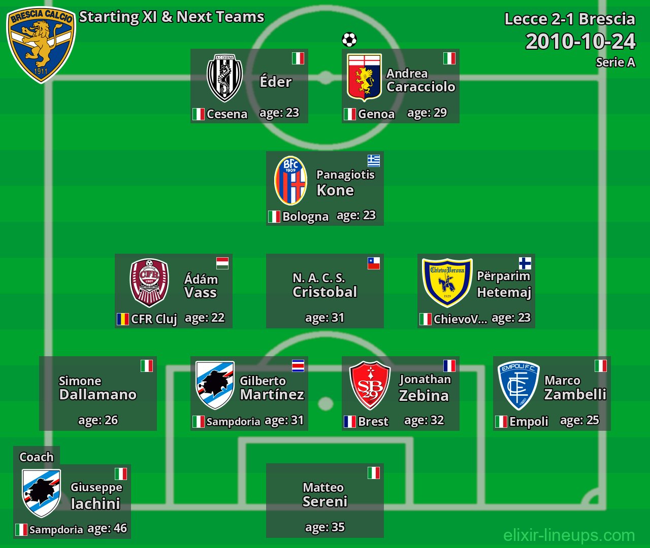 Brescia Starting XI & Next Teams 2010-10-24