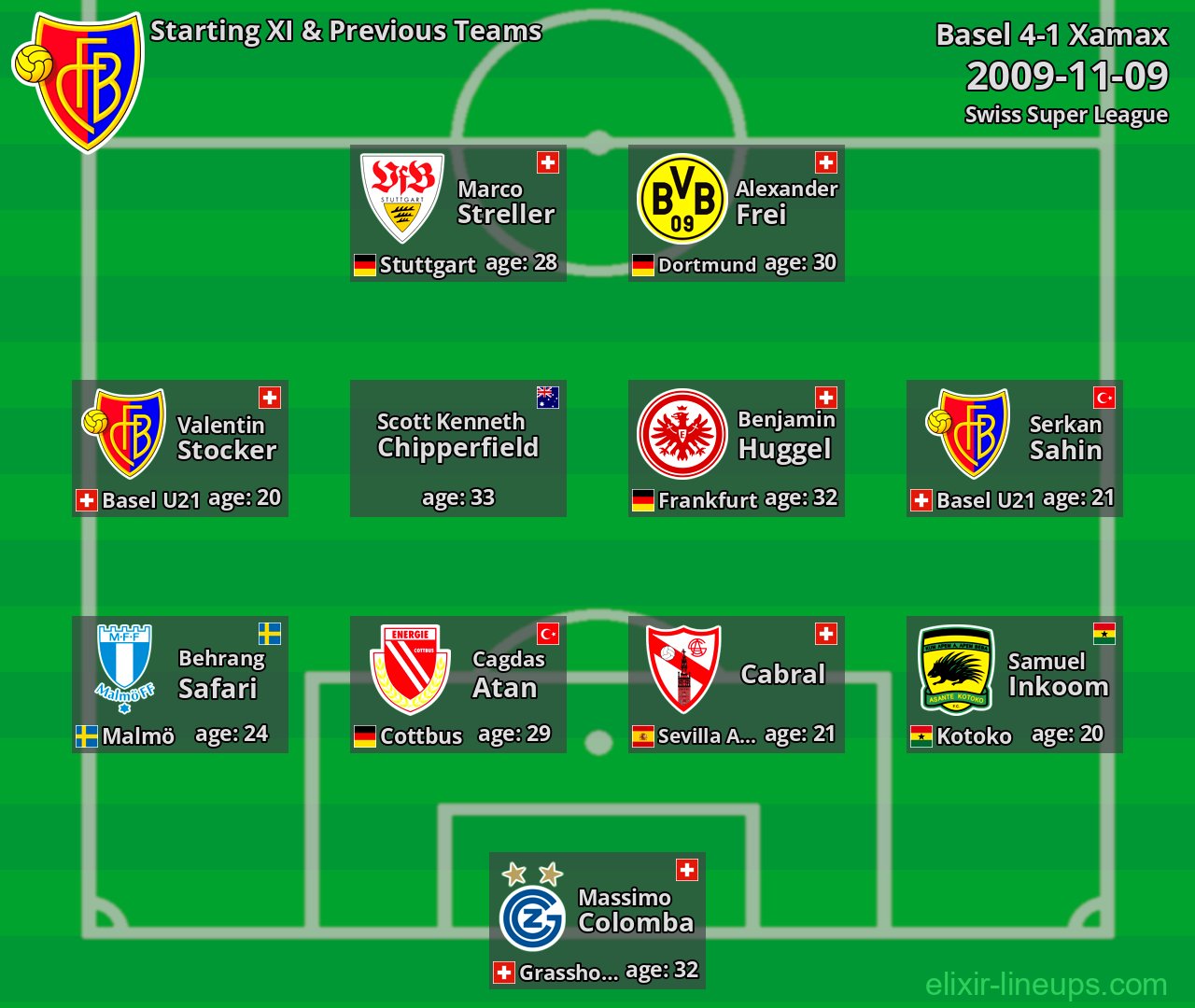 Basel Starting XI & Previous Teams 2009-11-09