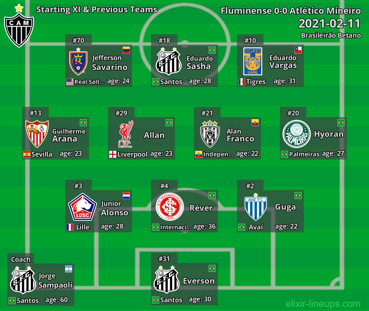 Atlético Mineiro Starting XI & Previous Teams 2021-02-11