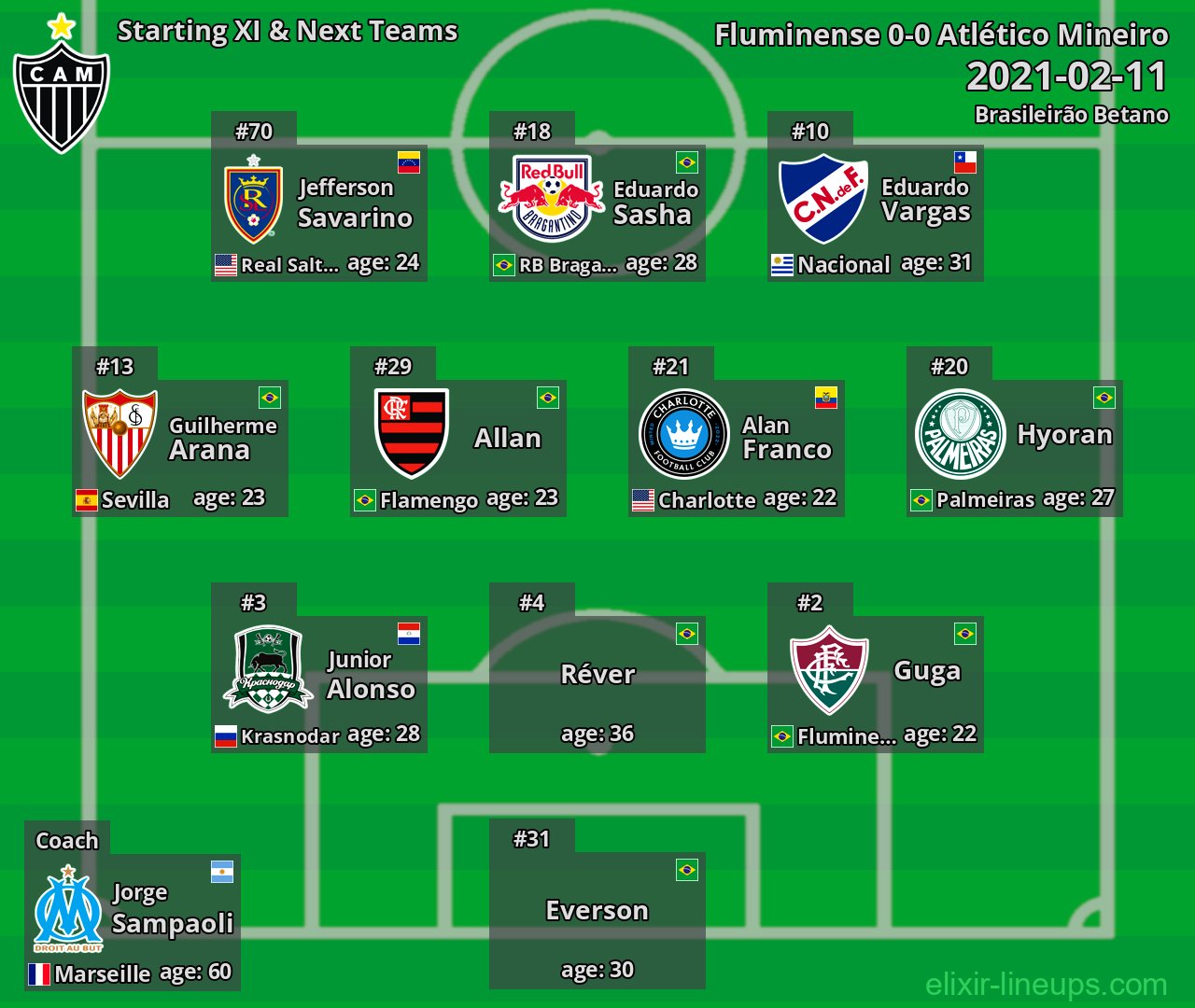 Atlético Mineiro Starting XI & Next Teams 2021-02-11