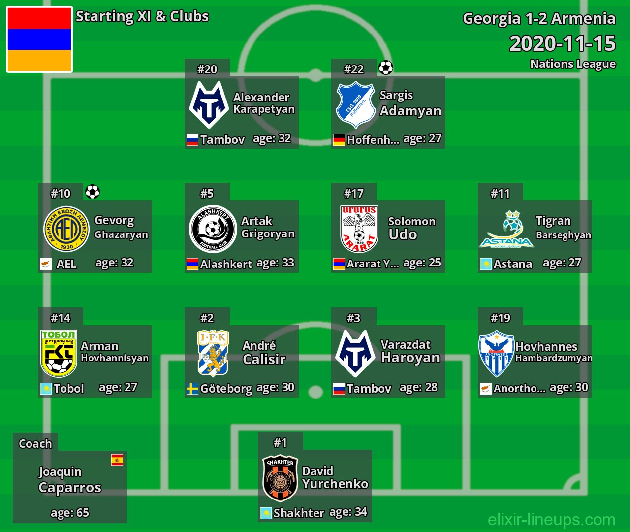 Armenia Starting XI 2020-11-15