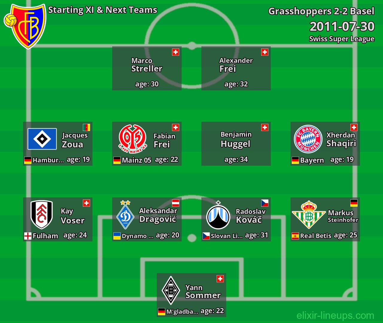 Basel Starting XI & Next Teams 2011-07-30