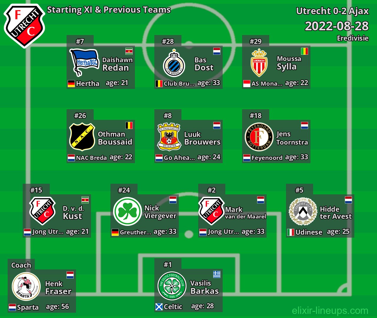 Utrecht Starting XI & Previous Teams 2022-08-28