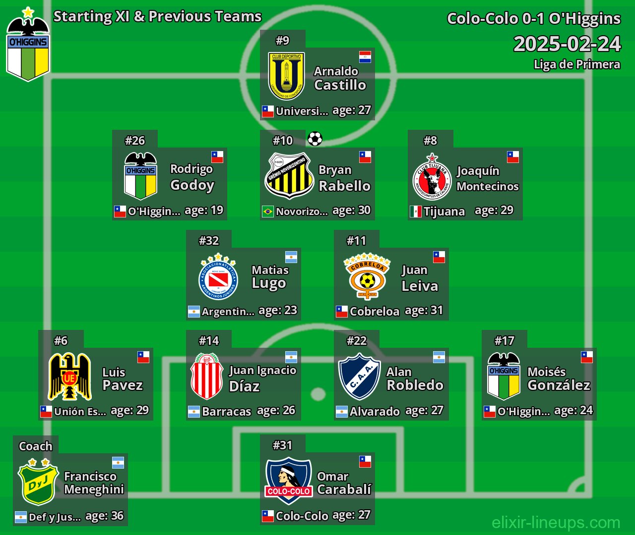 O'Higgins Starting XI & Previous Teams 2025-02-24