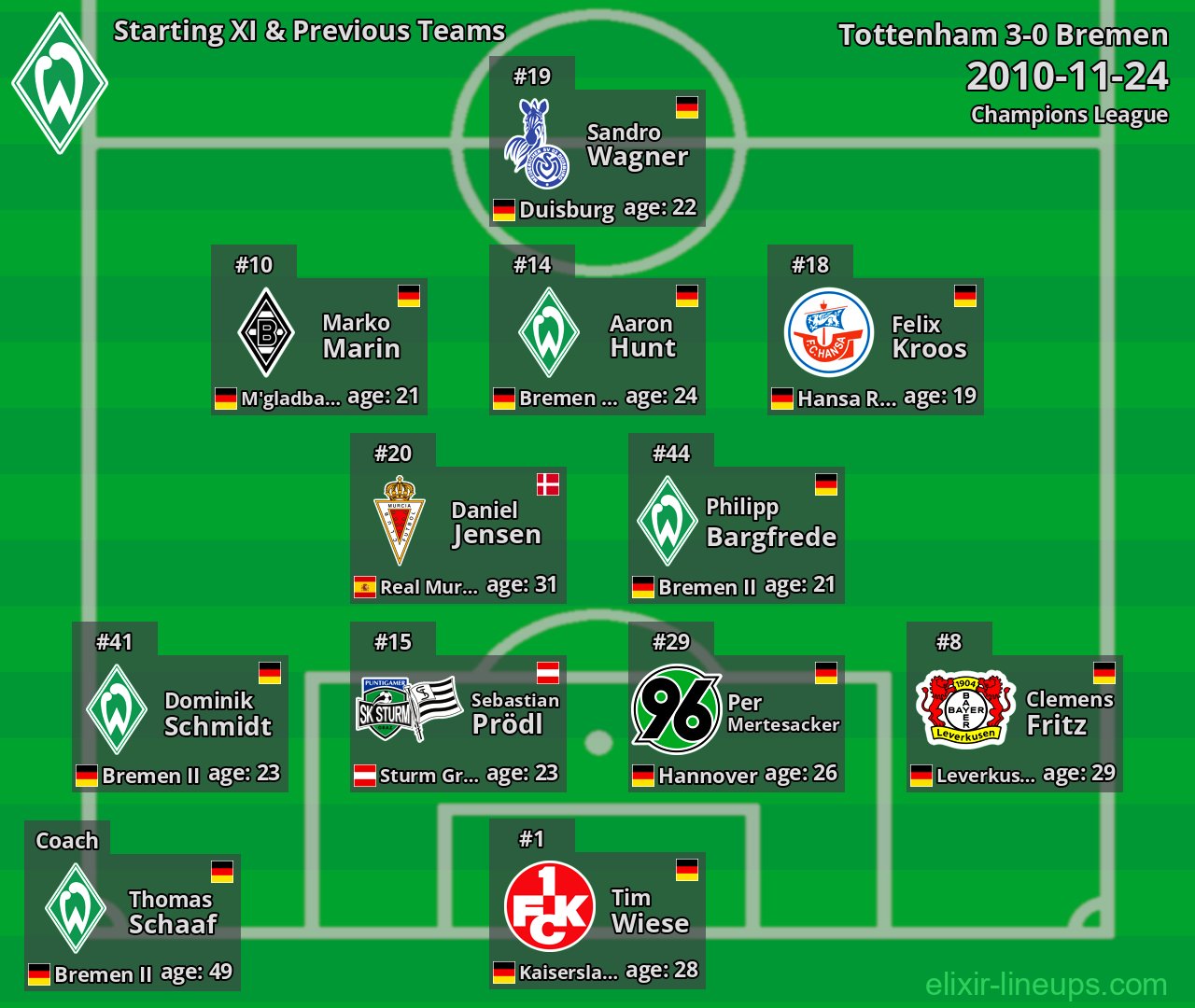 Bremen Starting XI & Previous Teams 2010-11-24