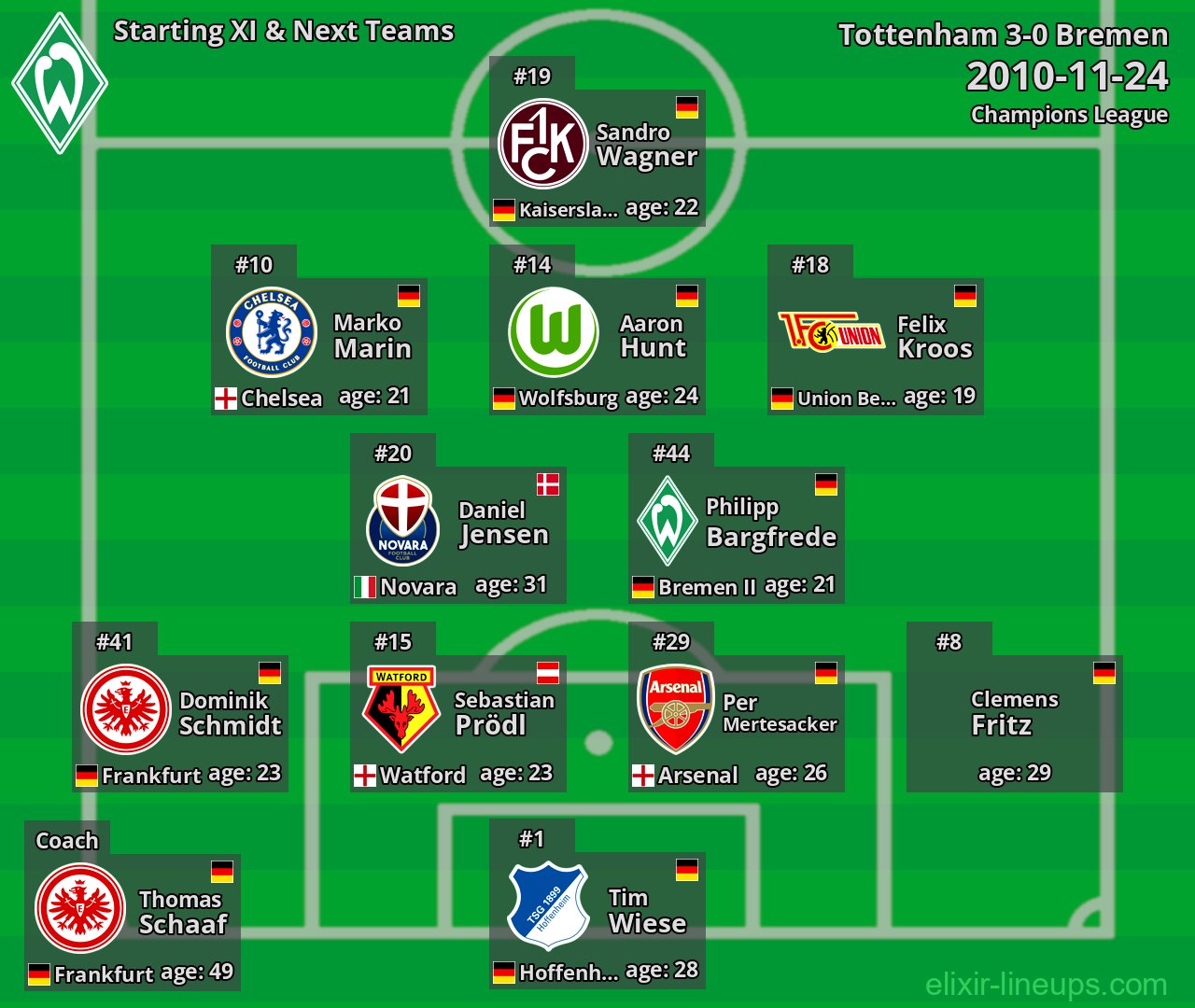 Bremen Starting XI & Next Teams 2010-11-24