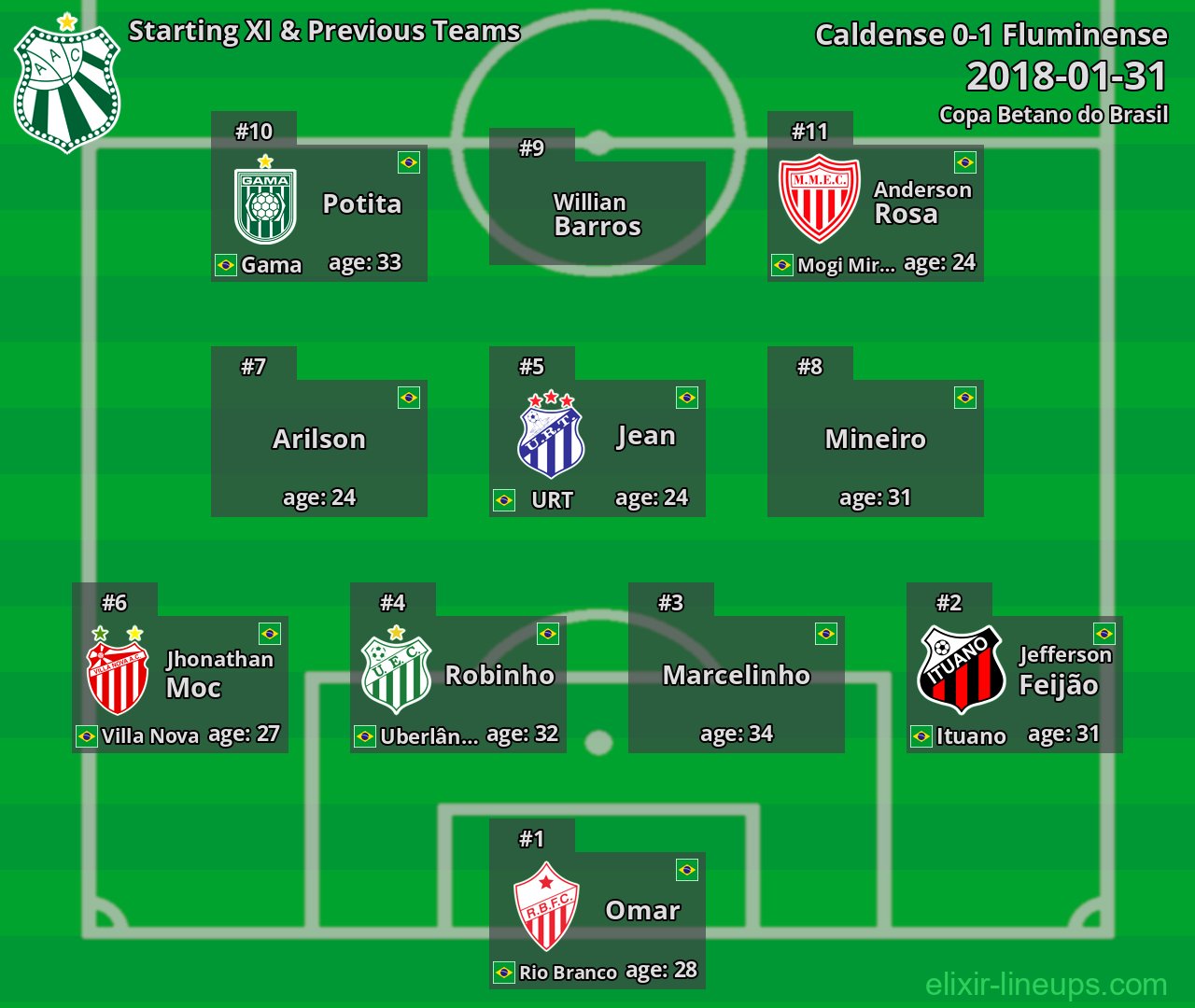 Caldense Starting XI & Previous Teams 2018-01-31