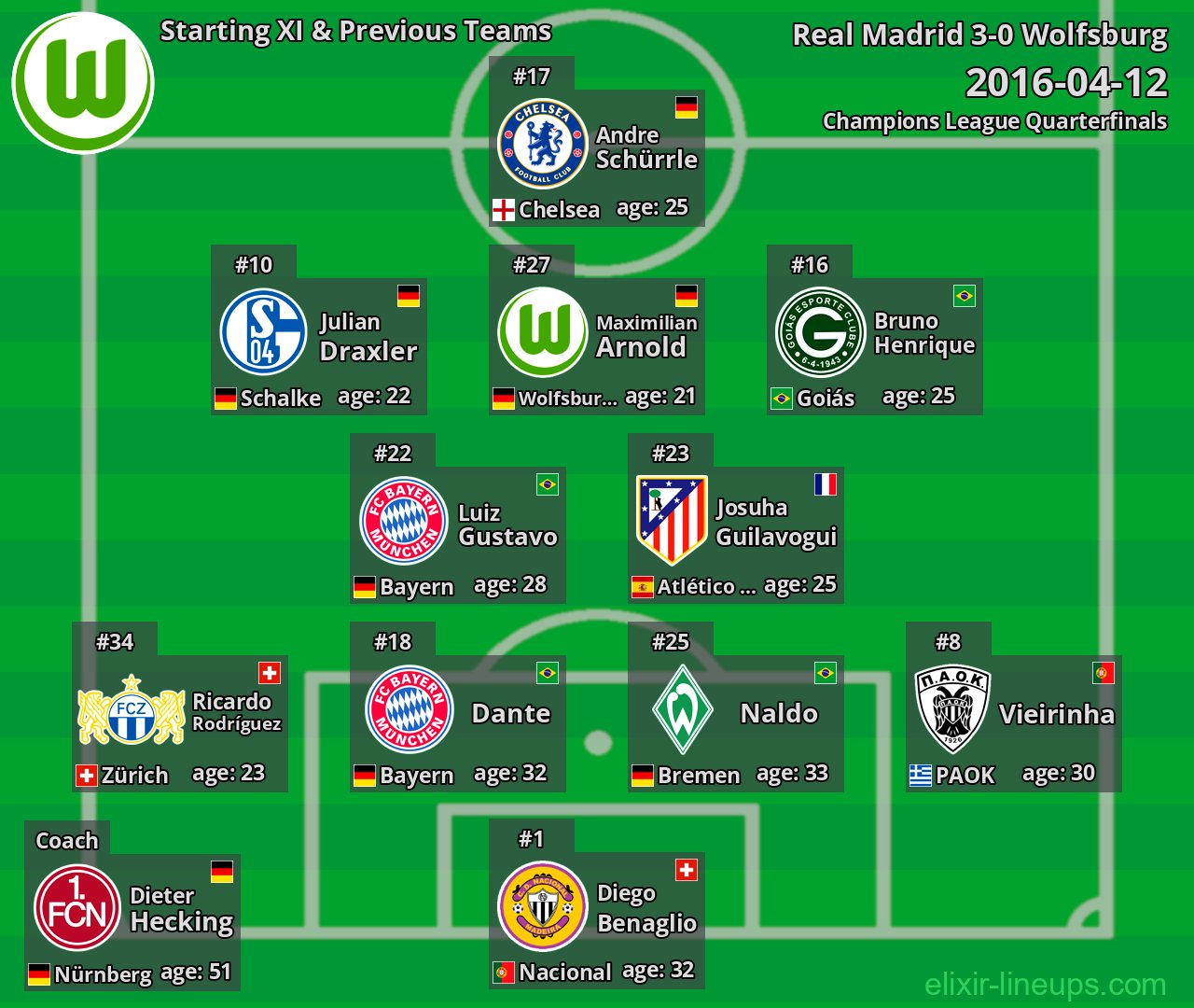 Wolfsburg Starting XI & Previous Teams 2016-04-12