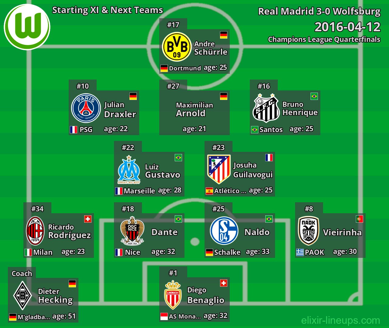 Wolfsburg Starting XI & Next Teams 2016-04-12