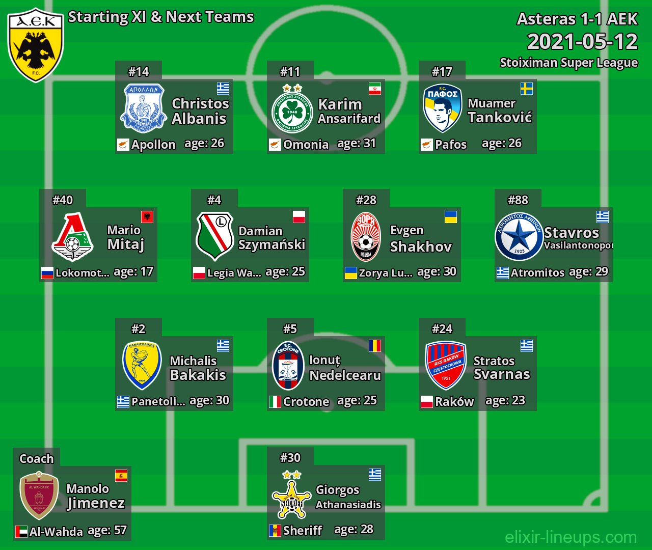 AEK Starting XI & Next Teams 2021-05-12