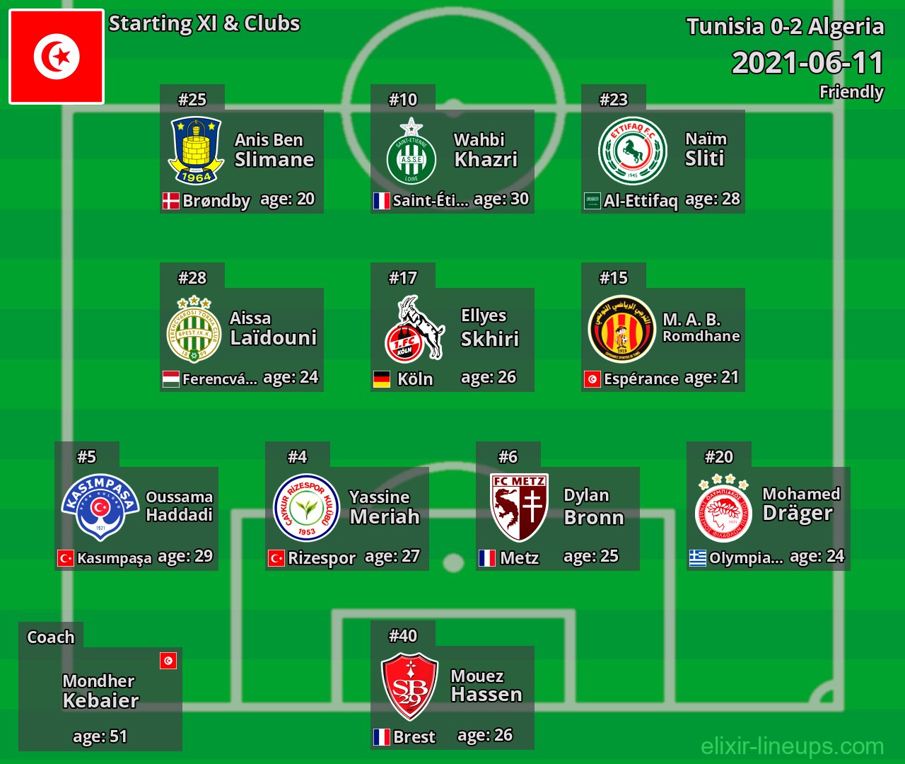 Tunisia Starting XI 2021-06-11