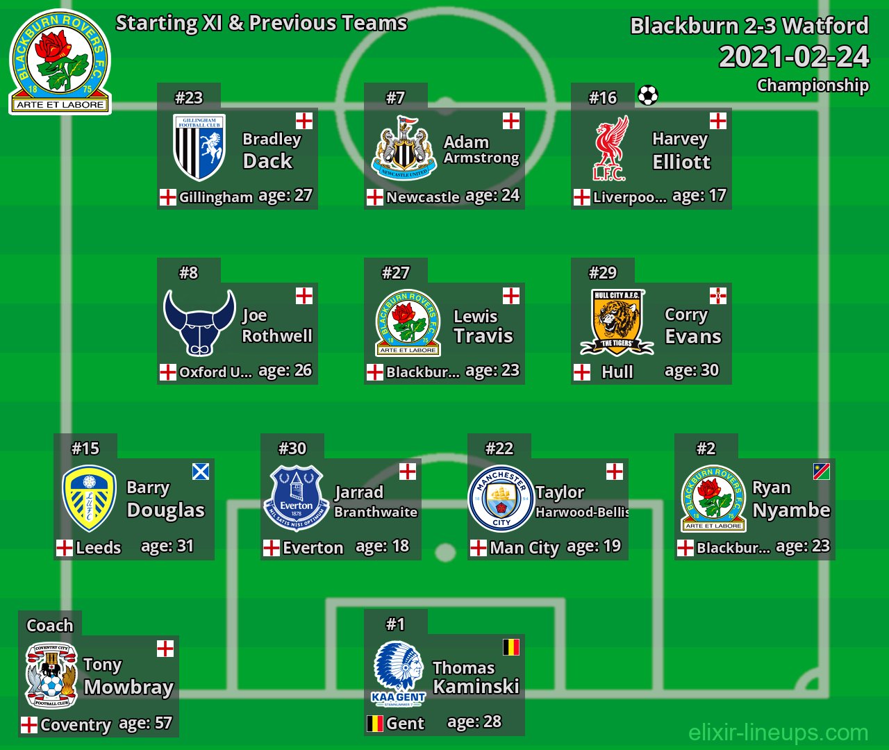 Blackburn Starting XI & Previous Teams 2021-02-24