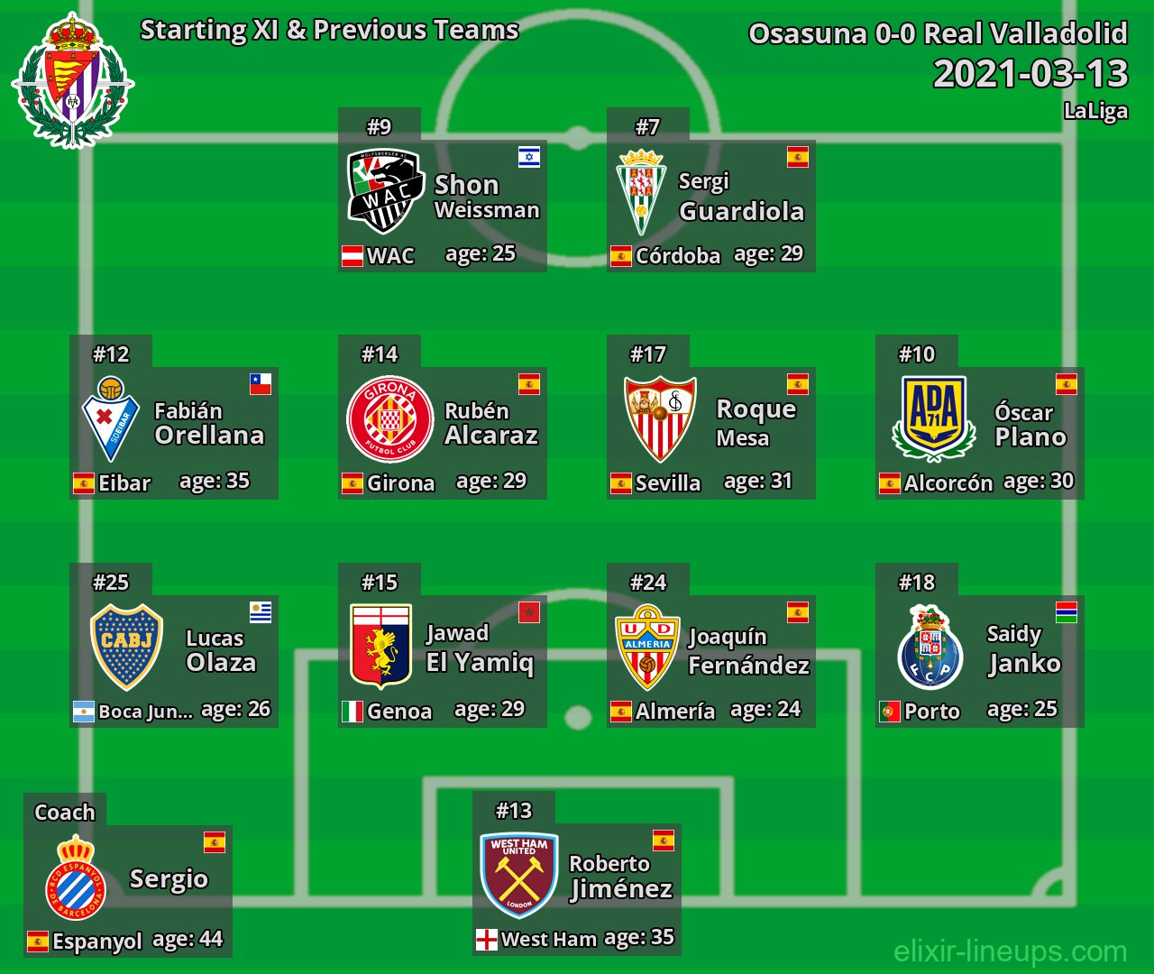 Real Valladolid Starting XI & Previous Teams 2021-03-13