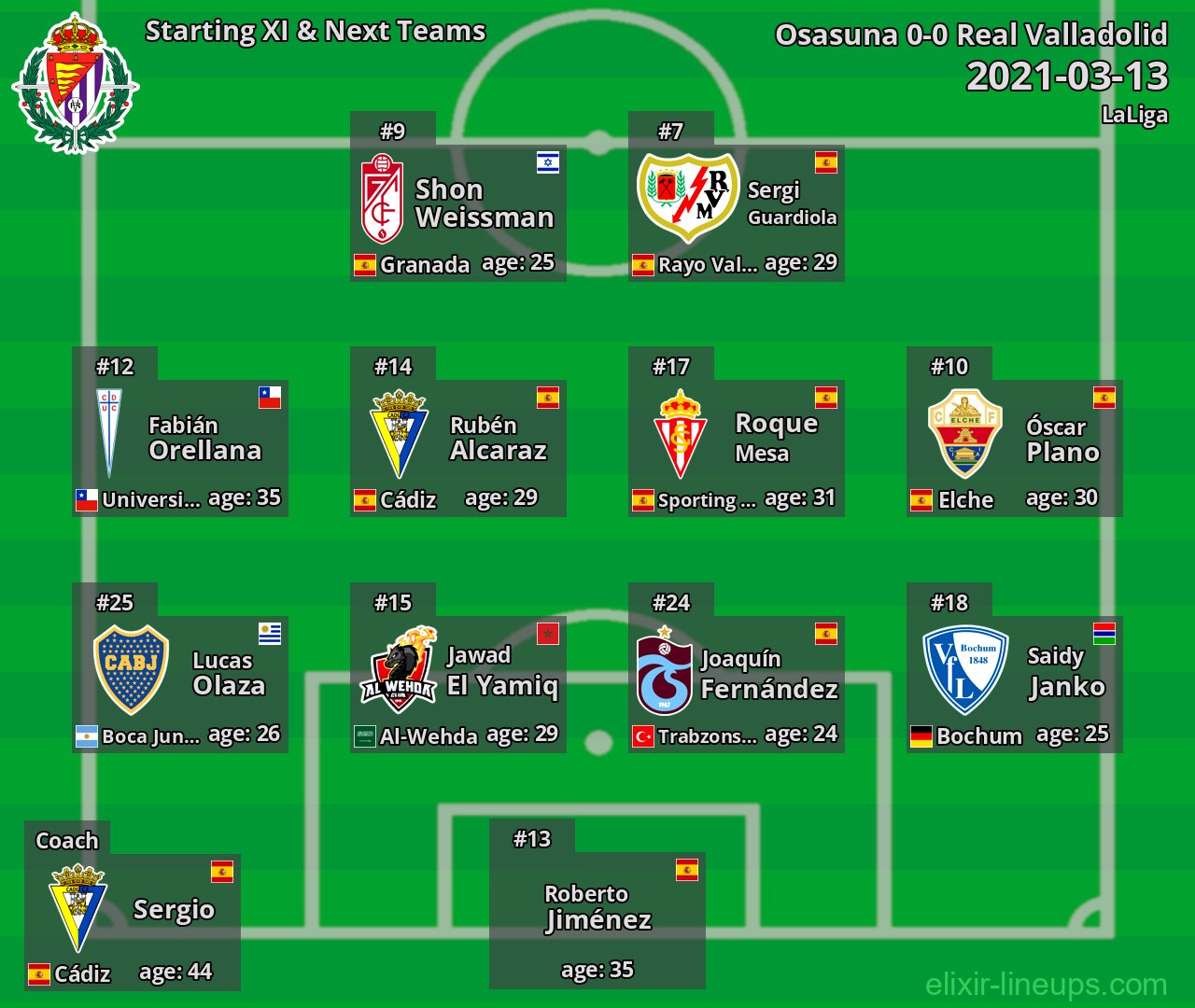 Real Valladolid Starting XI & Next Teams 2021-03-13
