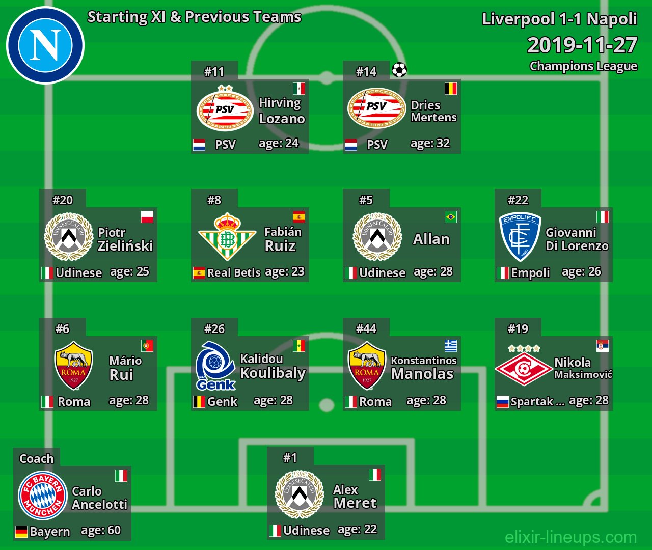 Napoli Starting XI & Previous Teams 2019-11-27