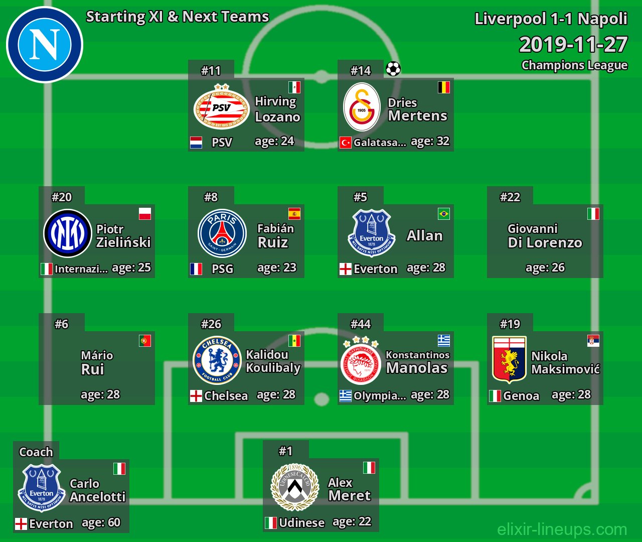 Napoli Starting XI & Next Teams 2019-11-27