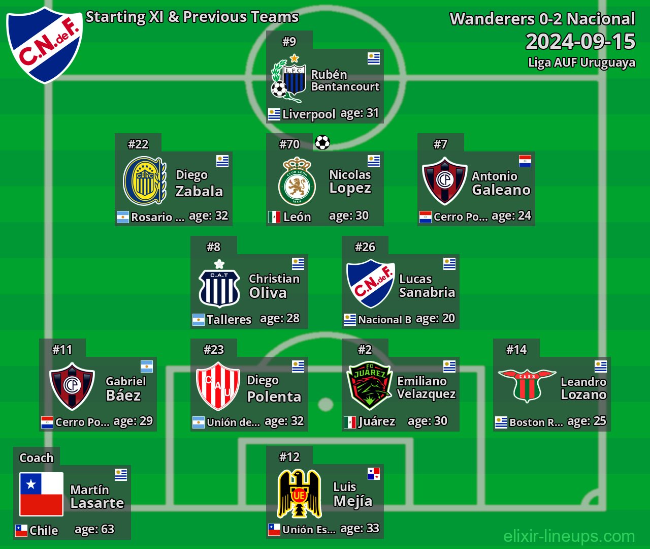 Nacional Starting XI & Previous Teams 2024-09-15
