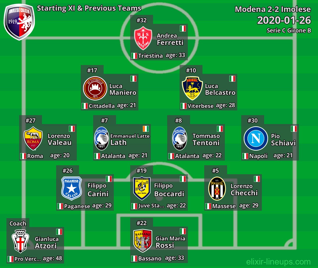 Imolese Starting XI & Previous Teams 2020-01-26