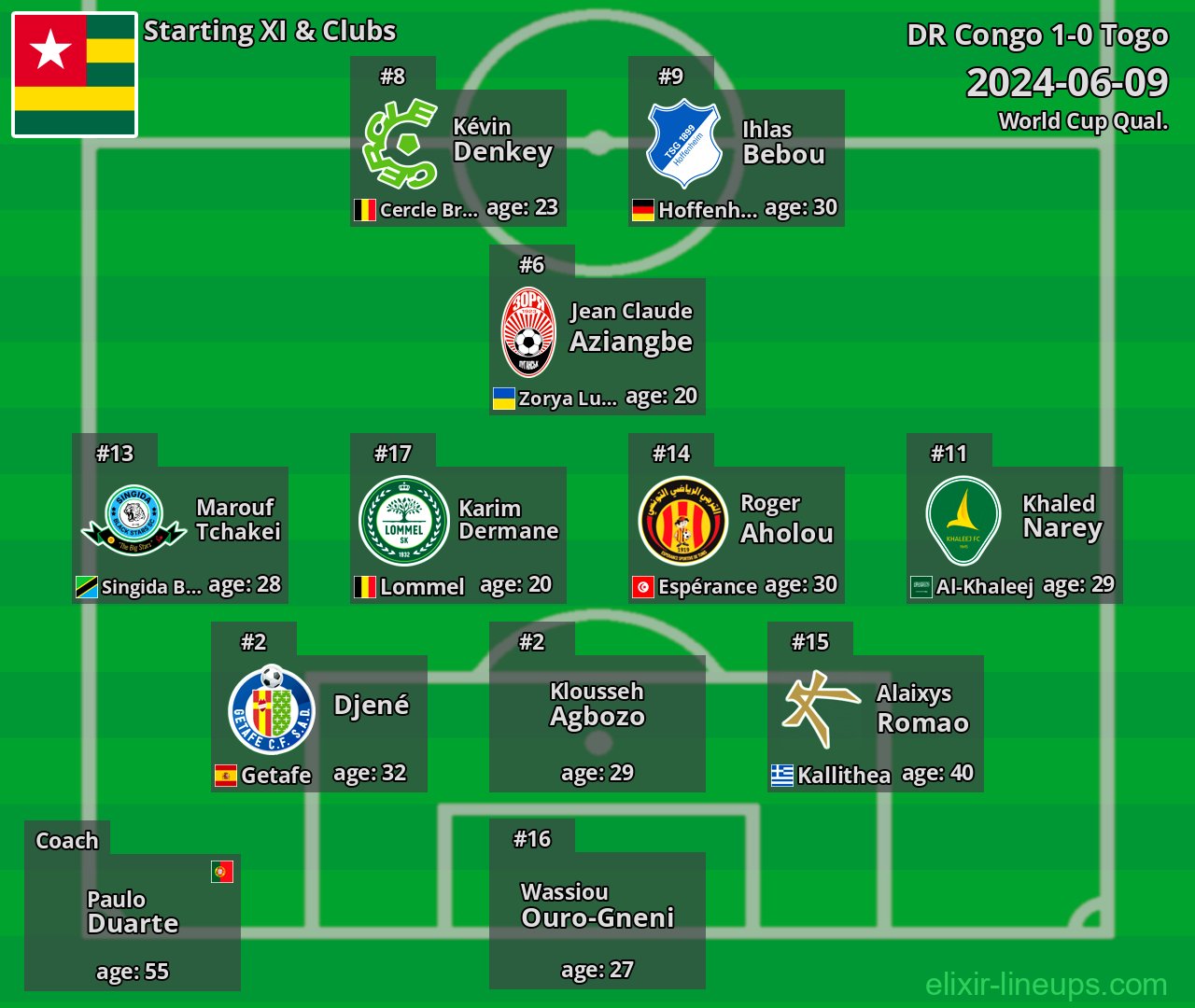 Togo Starting XI 2024-06-09