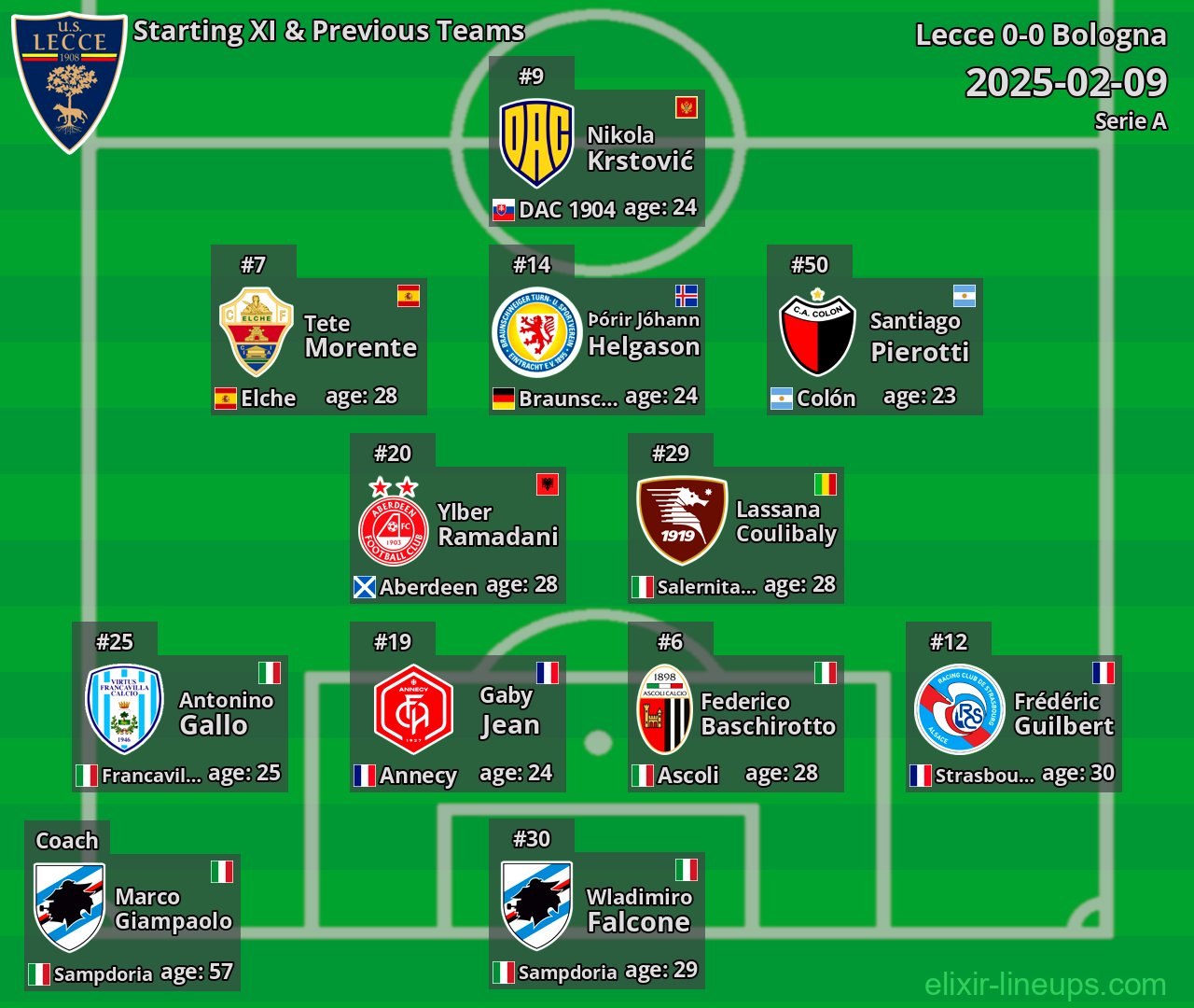 Lecce Starting XI & Previous Teams 2025-02-09