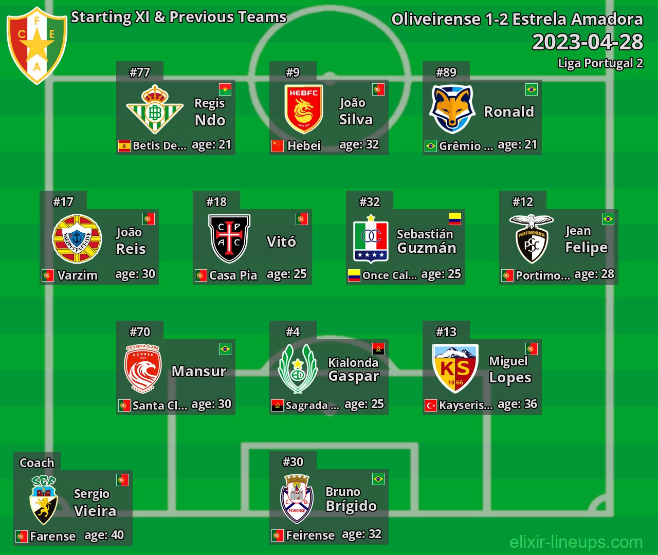 Estrela Amadora Starting XI & Previous Teams 2023-04-28