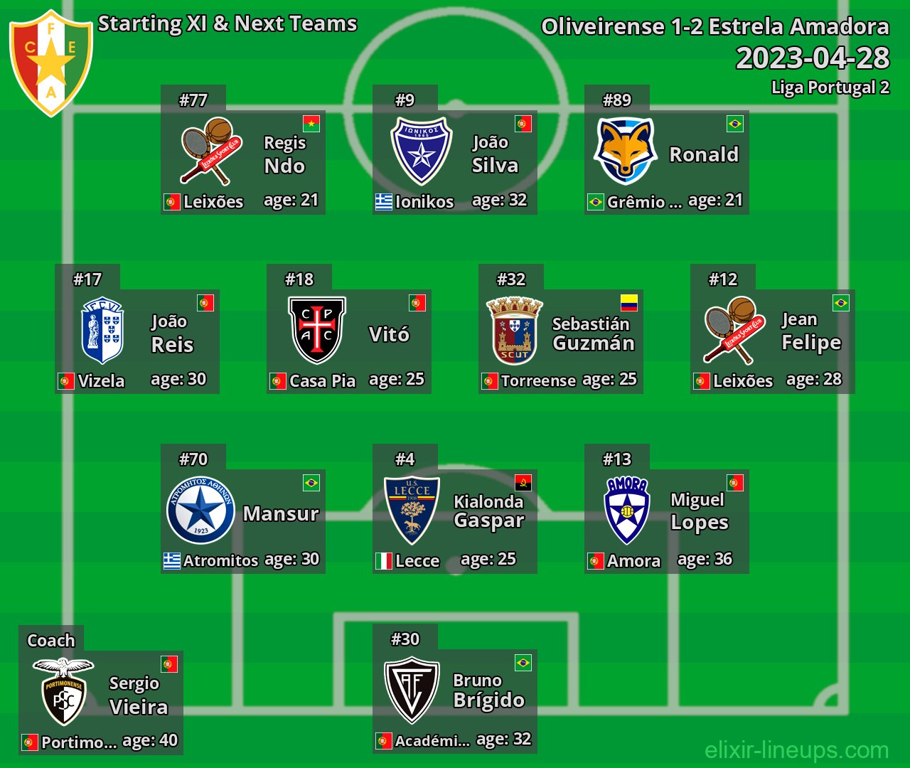 Estrela Amadora Starting XI & Next Teams 2023-04-28