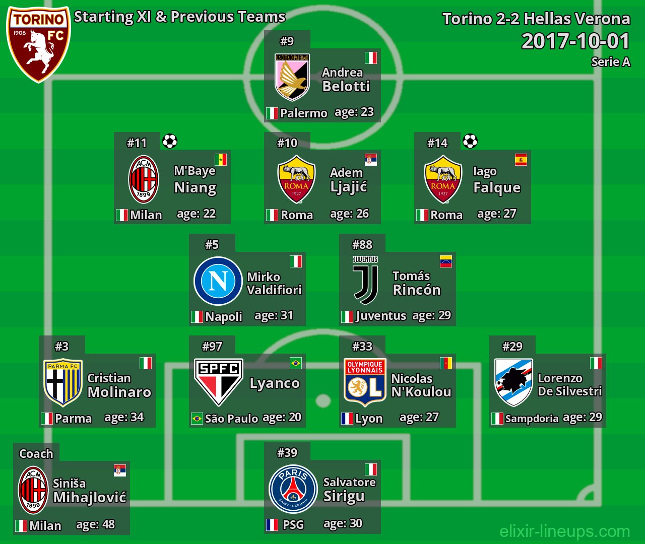 Torino Starting XI & Previous Teams 2017-10-01