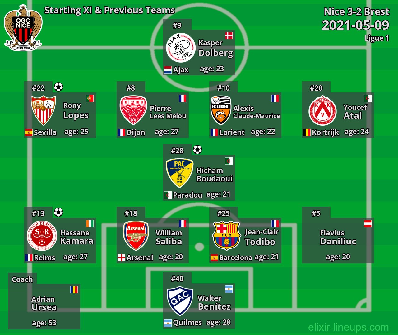 Nice Starting XI & Previous Teams 2021-05-09