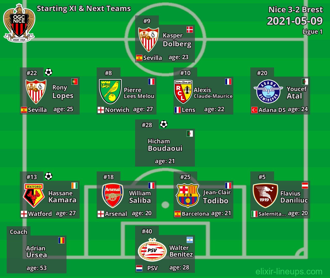 Nice Starting XI & Next Teams 2021-05-09