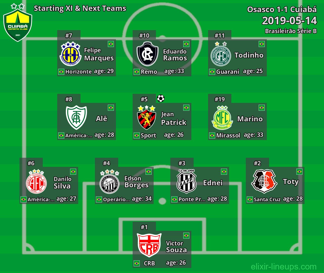 Cuiabá Starting XI & Next Teams 2019-05-14
